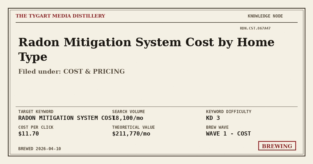 Radon Mitigation System Cost by Home Type