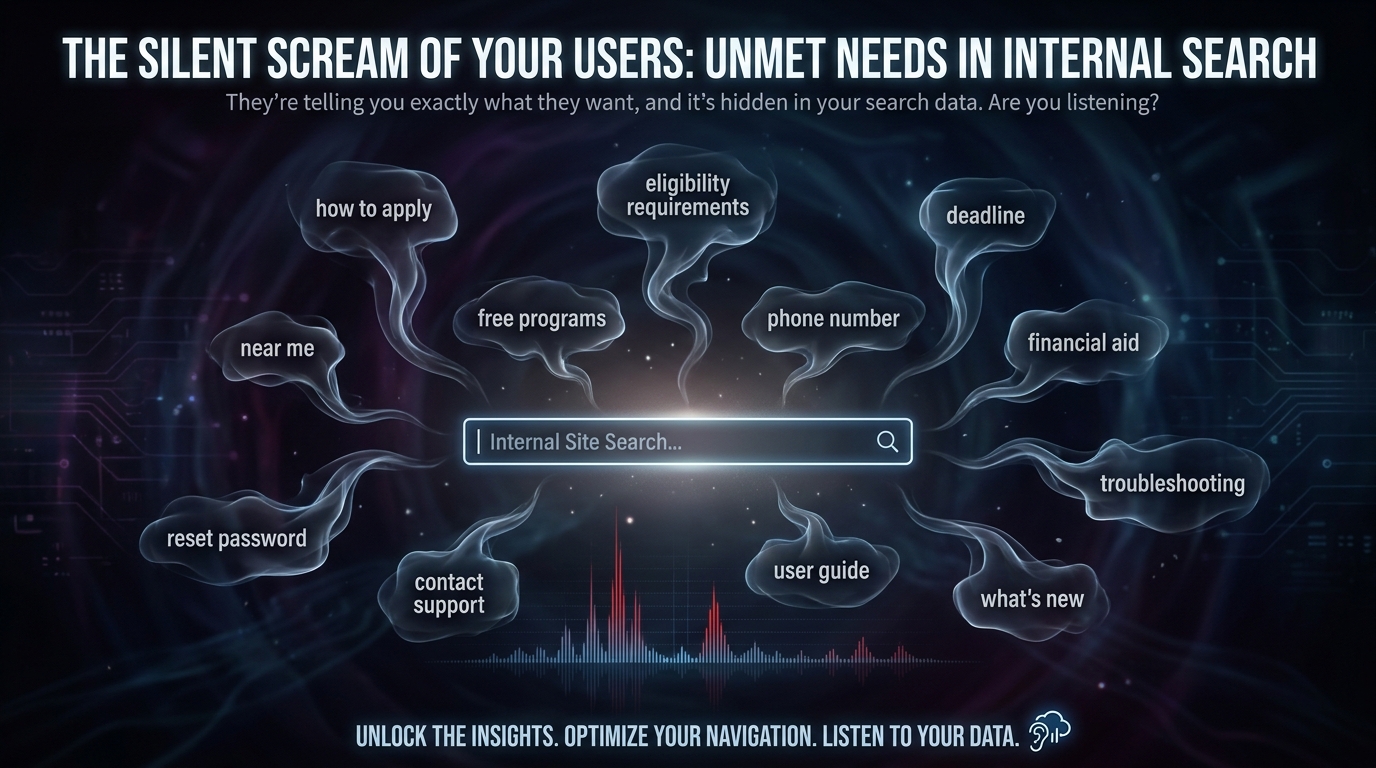 User search queries rising like smoke from internal site search