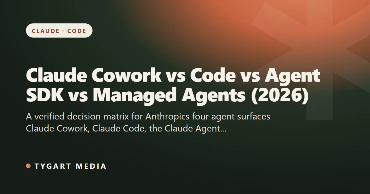 Claude Cowork vs Code vs Agent SDK vs Managed Agents (2026)