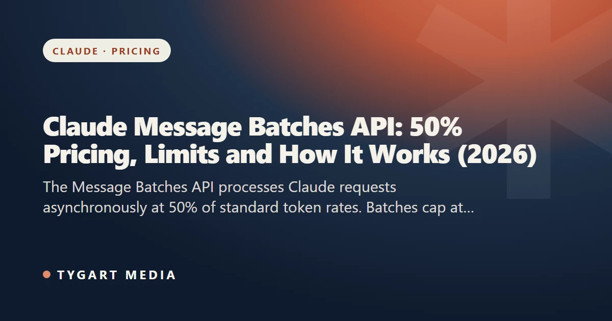 Claude Message Batches API: 50% Pricing, Limits and How It Works (2026)