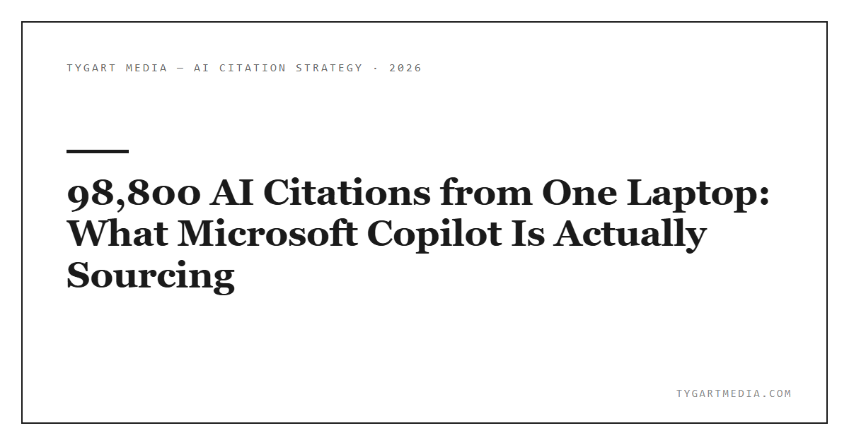 98,800 AI Citations from One Laptop: What Microsoft Copilot Is Actually Sourcing