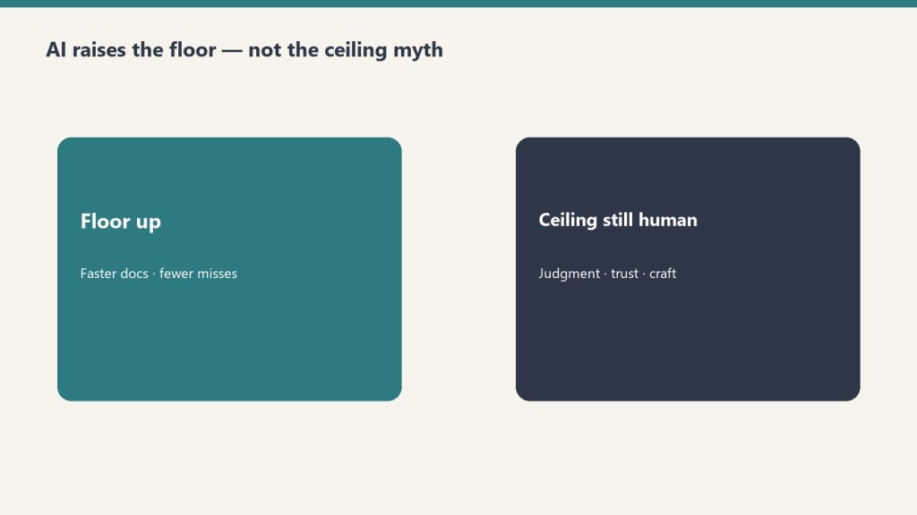 Two panels: floor up with faster docs versus ceiling still human judgment