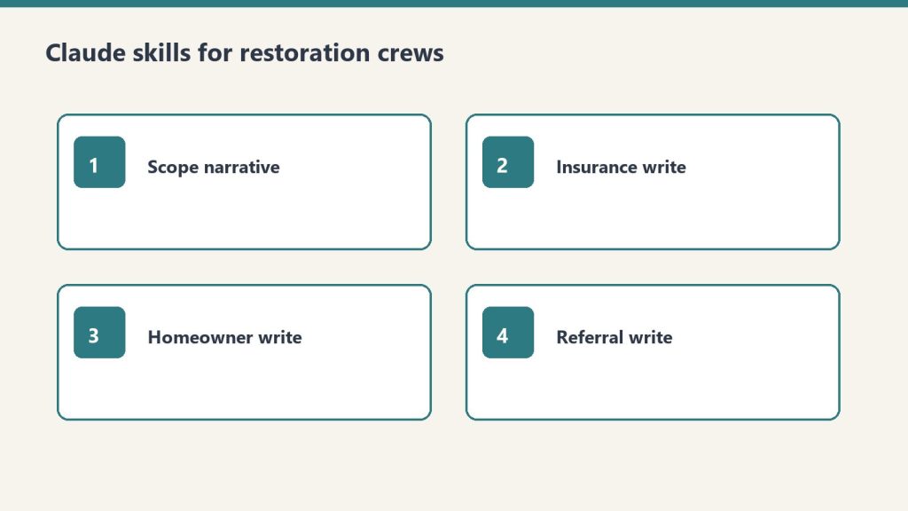 Four skill cards: scope narrative, insurance write, homeowner write, referral write