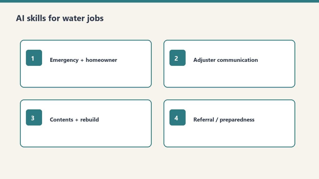 Four skill cards covering emergency, adjuster, contents, and referral communication