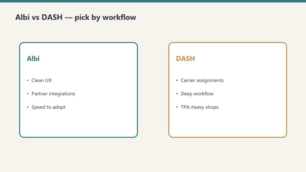 Side-by-side comparison cards for Albi and DASH water damage workflows