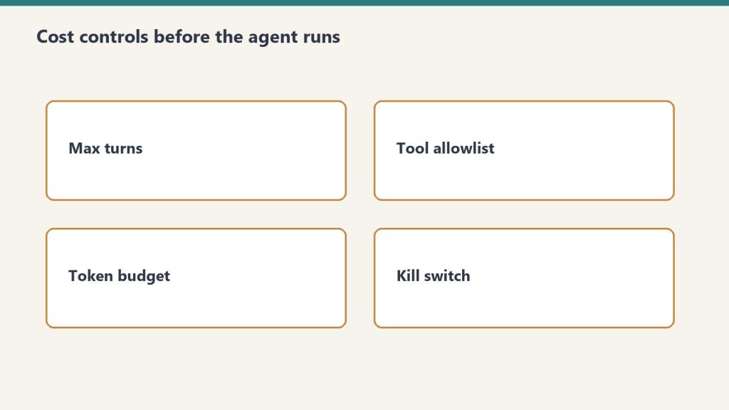 Four gates: max turns, tool allowlist, token budget, kill switch