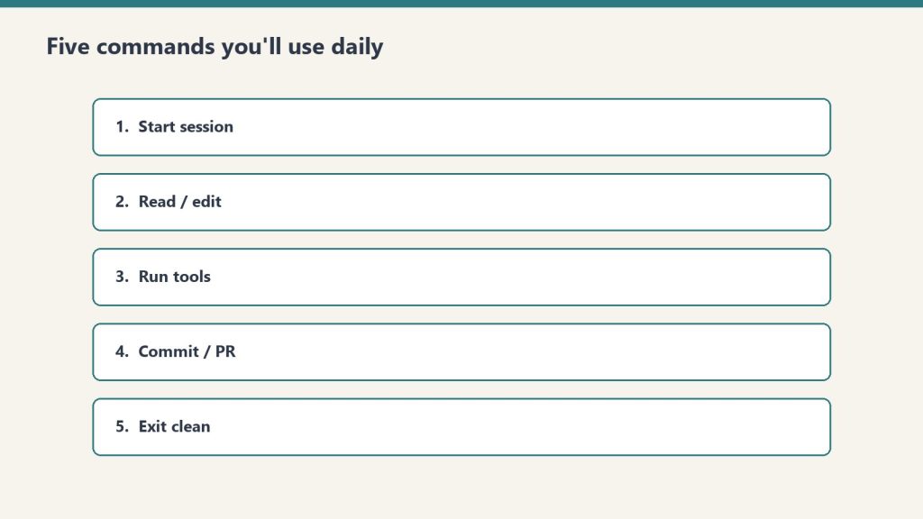 Five stacked panels of daily Claude Code command habits