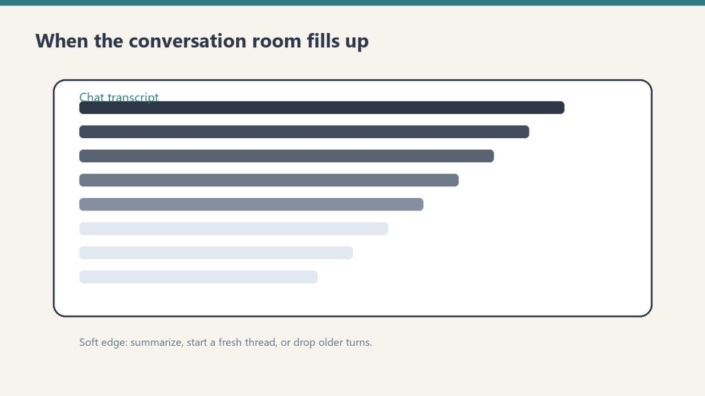 Chat transcript fading at the edge of a conversation window when context fills up