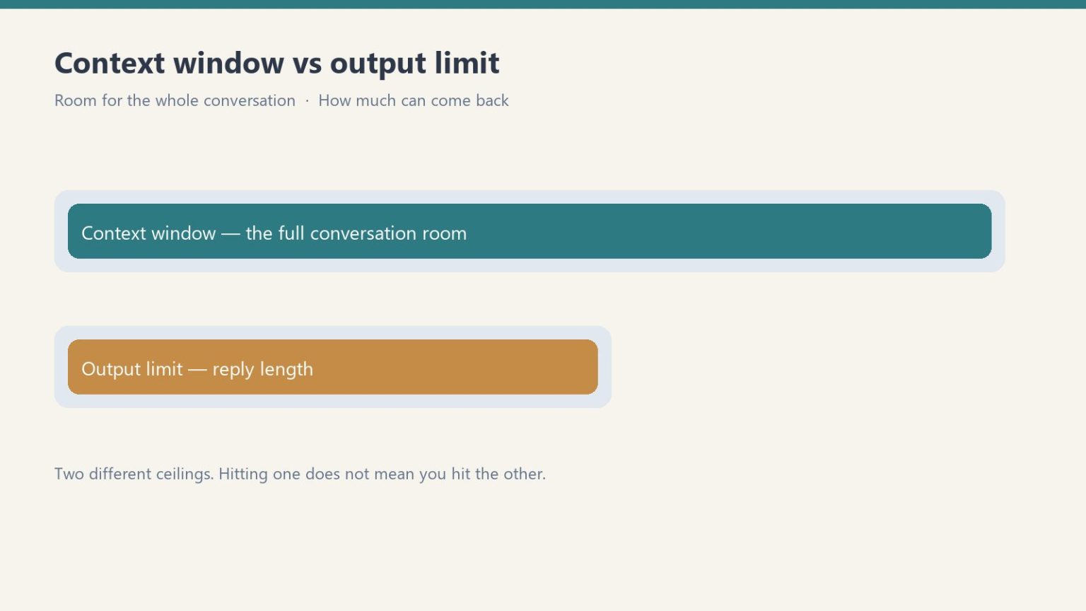 Claude Updates 2026: May API Changes, Opus 4.7 & Cowork - Tygart Media