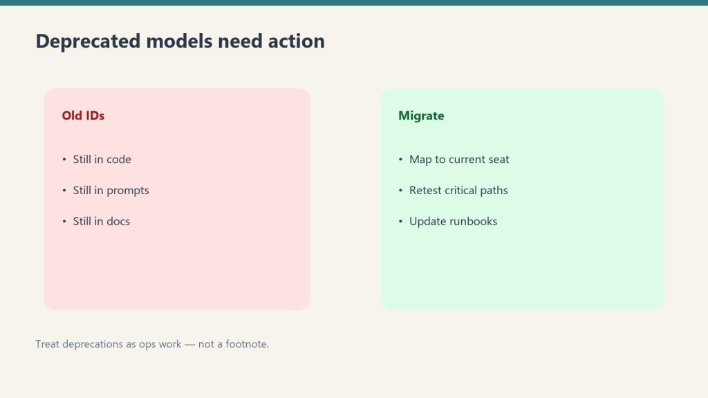Side-by-side panels contrasting old model IDs still in code with a migrate checklist