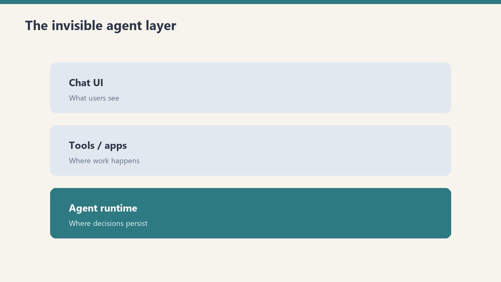 Logic Apps vs Cloud Workflows: No-Code Automation Across Two Clouds
