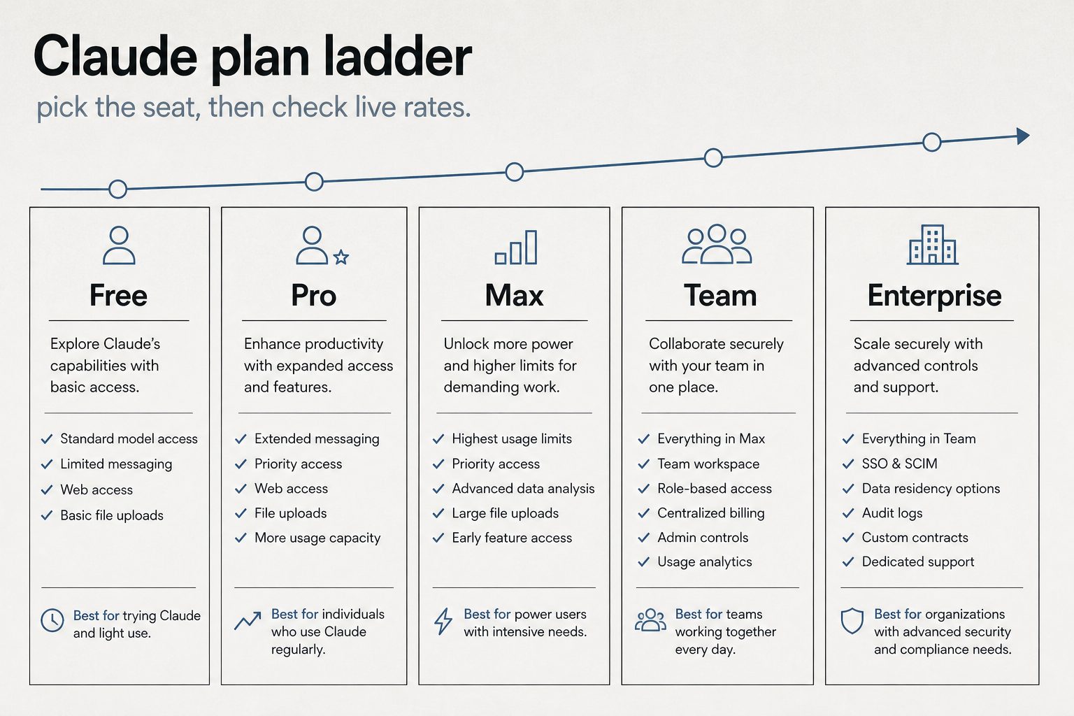 Claude AI Pricing Guide (2026): Plans, API Token R (2026)