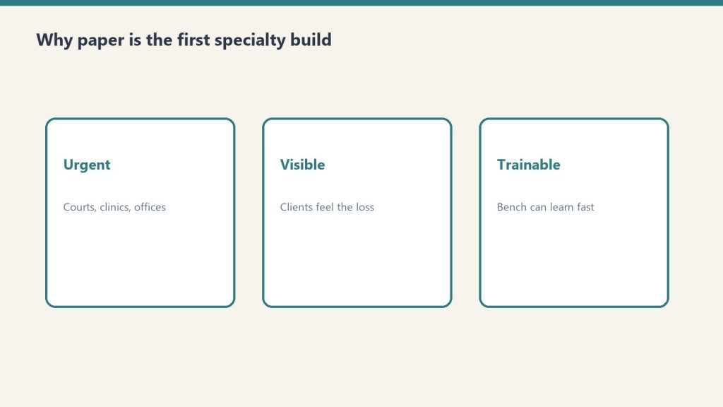 Three cards: urgent, visible, trainable reasons paper specialty comes first