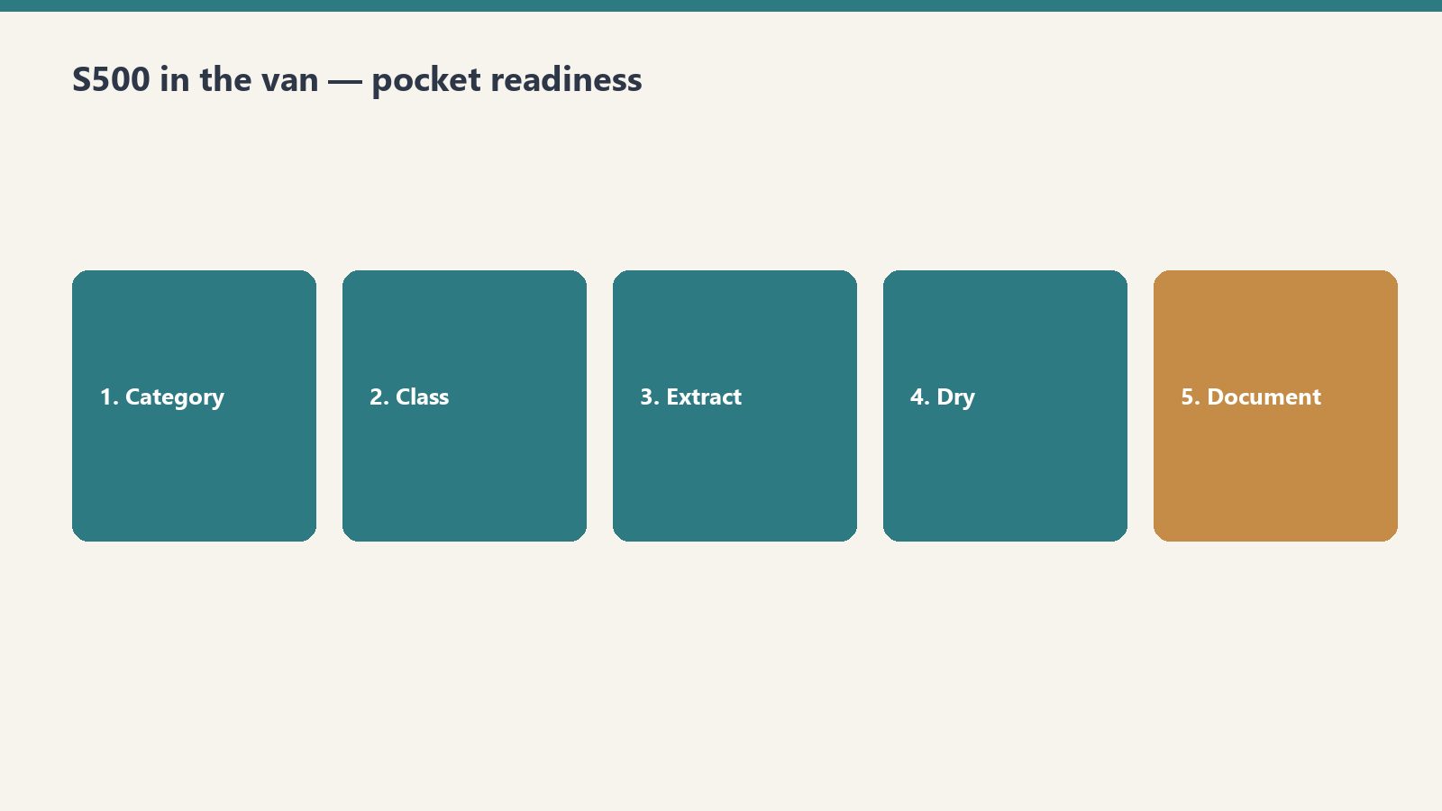 IICRC Van Pocket Card