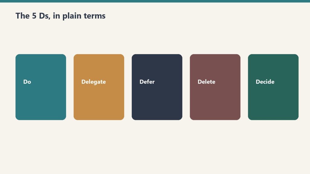 Five colored panels labeled Do, Delegate, Defer, Delete, Decide