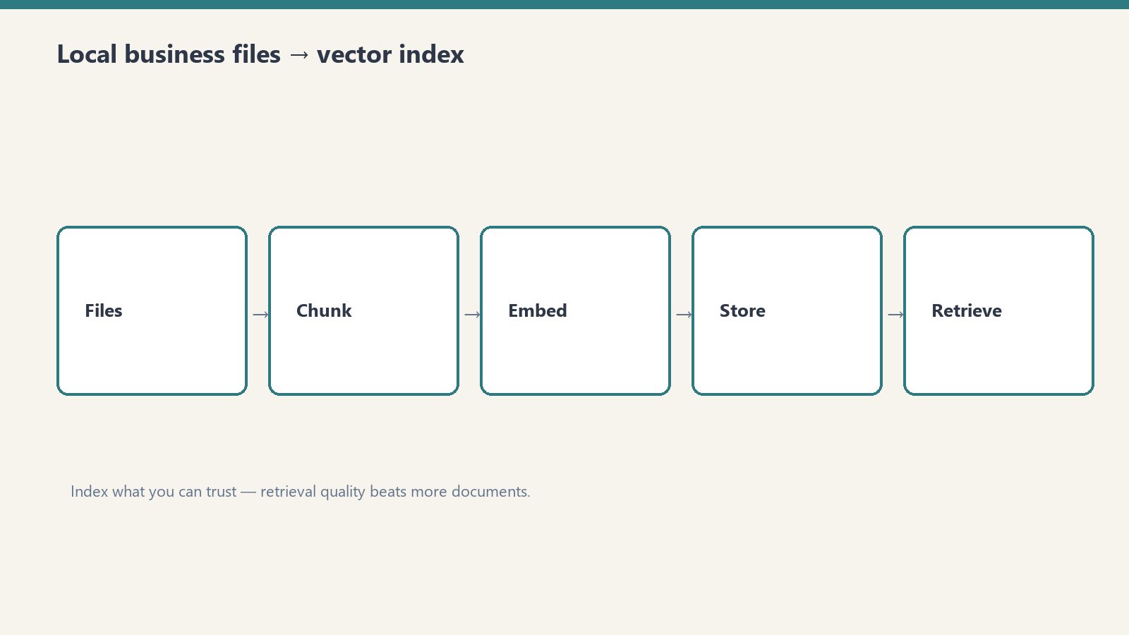 Azure AI Search vs Vertex AI Search: Site Search on the (2026)