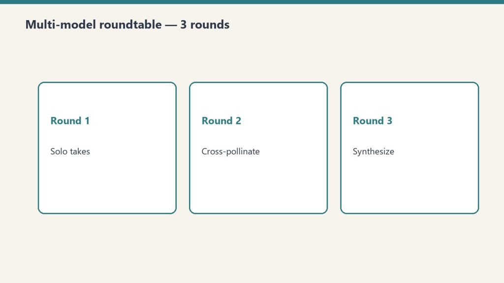 Three cards for solo takes, cross-pollination, and synthesis