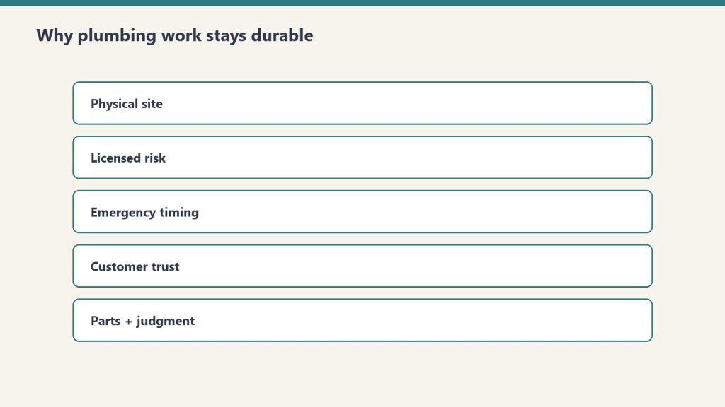 Five rows explaining durability of plumbing work versus AI automation