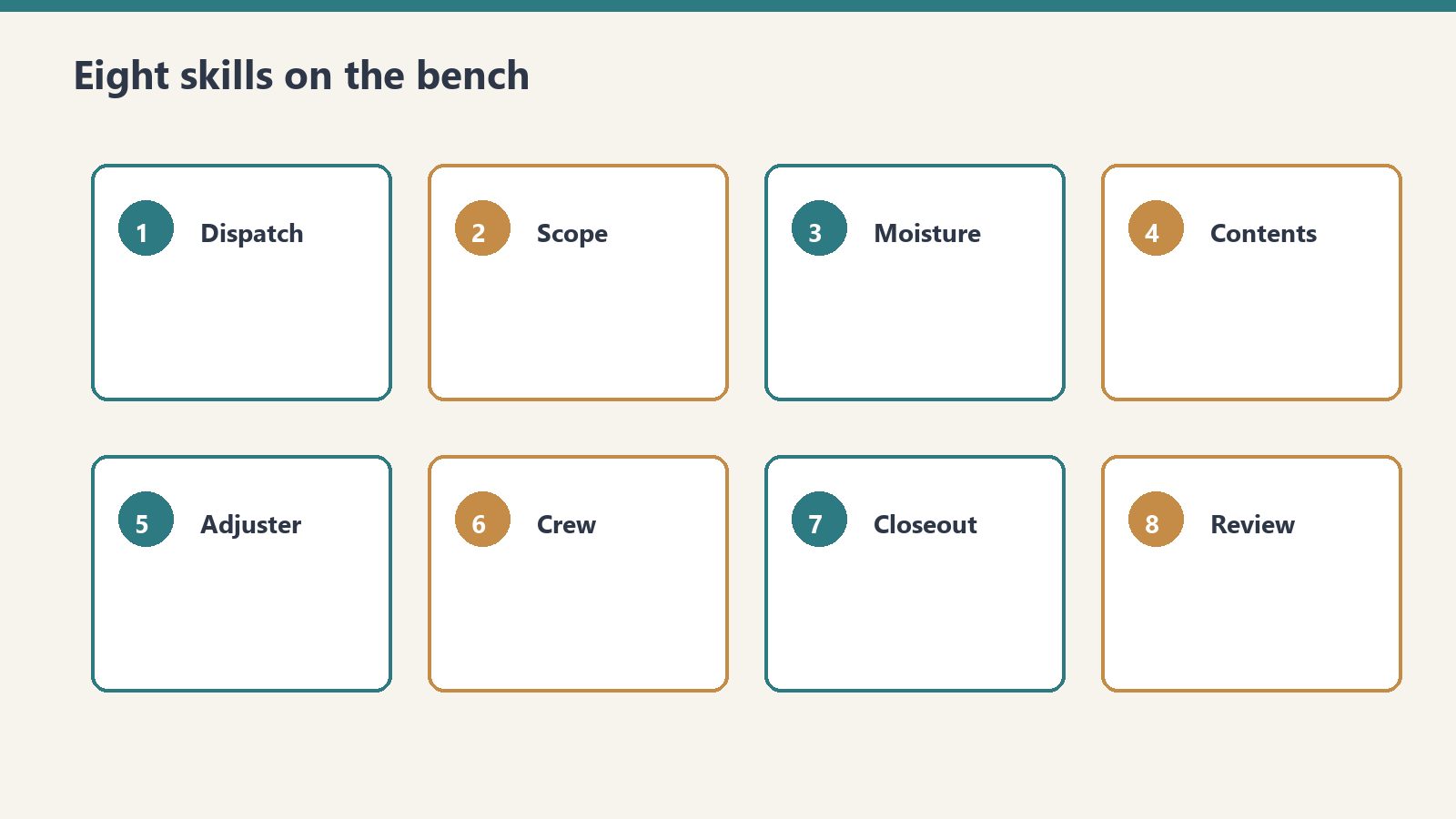 Scope 3 contractor workbook