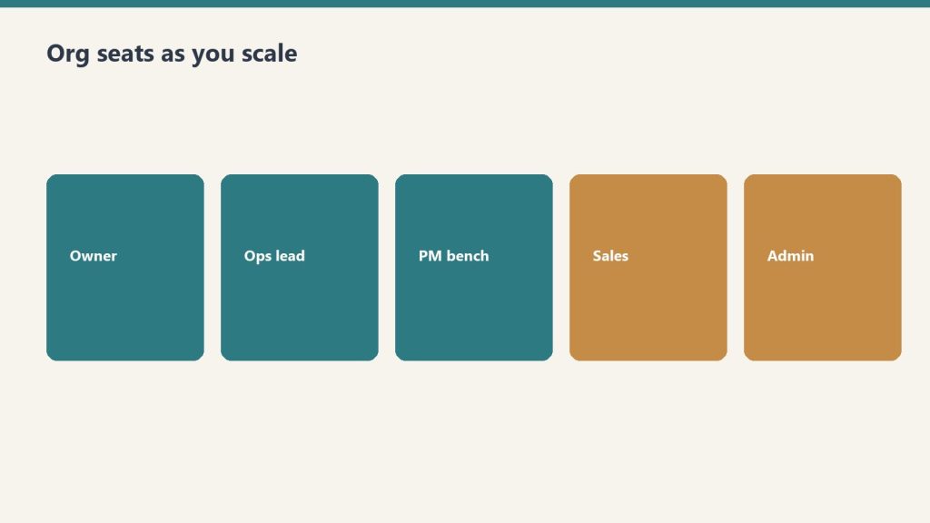 Five seat cards: owner, ops lead, PM bench, sales, admin