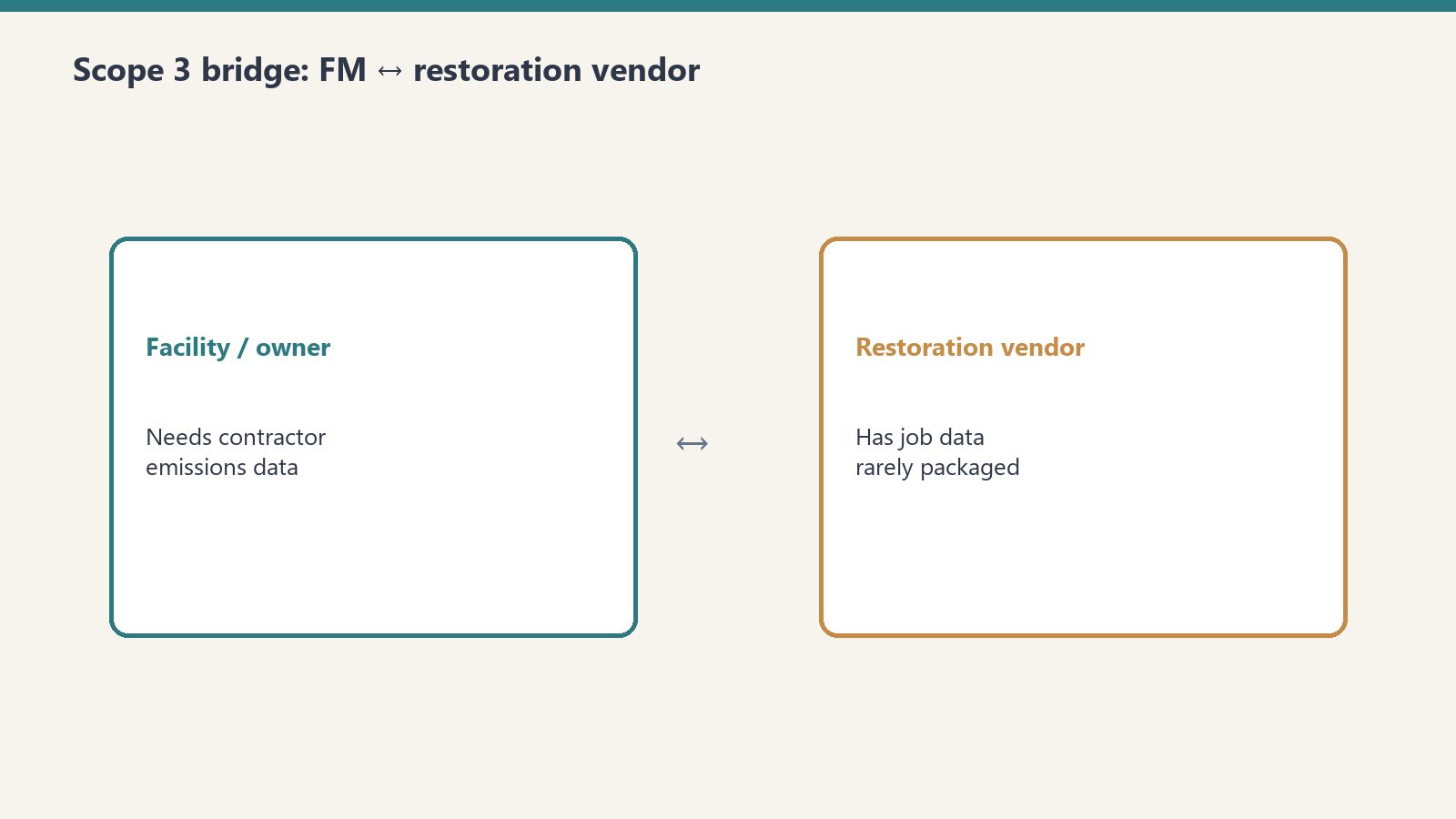 Closing the Scope 3 Data Gap — Now in IFMA’s FMJ