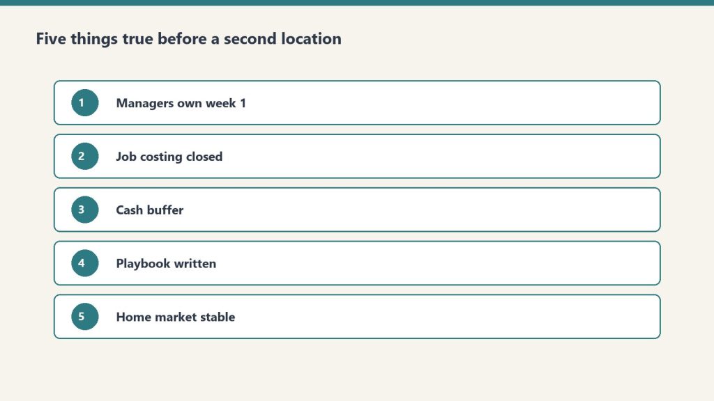 Numbered checklist of five readiness conditions before opening location two