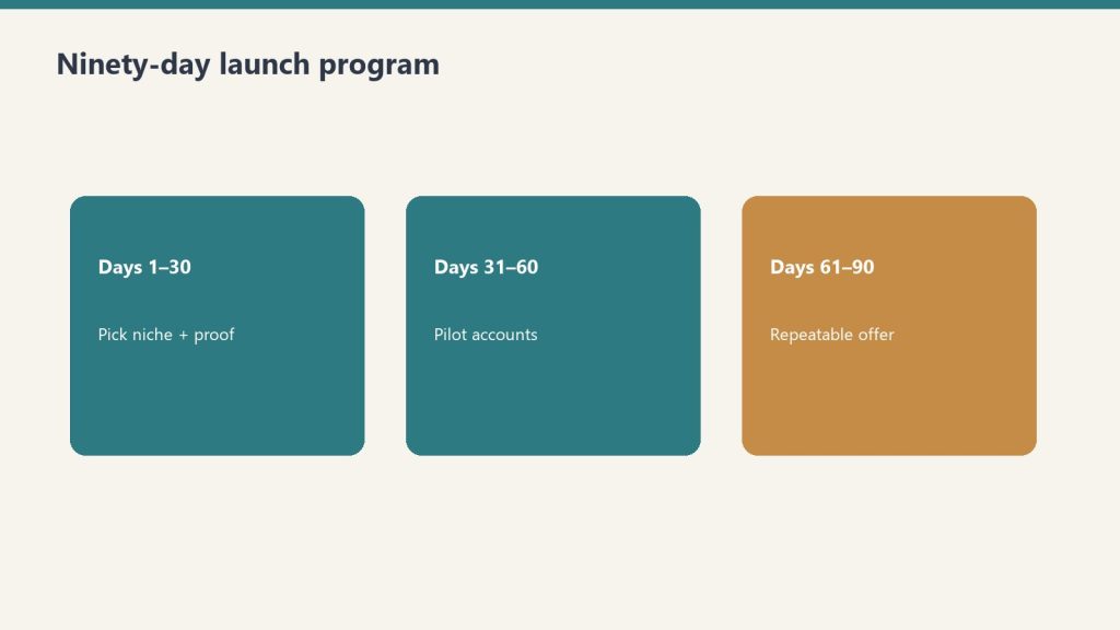 Three-phase 90-day launch: pick niche, pilot accounts, repeatable offer