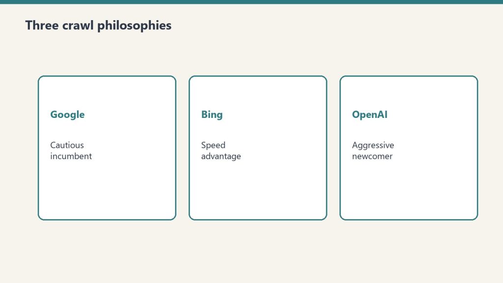 Three cards for Google cautious, Bing speed, OpenAI aggressive crawl styles
