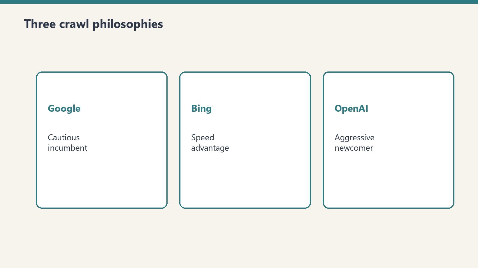 Google vs Bing vs OpenAI: The New Crawl War Nobody’s Talking About
