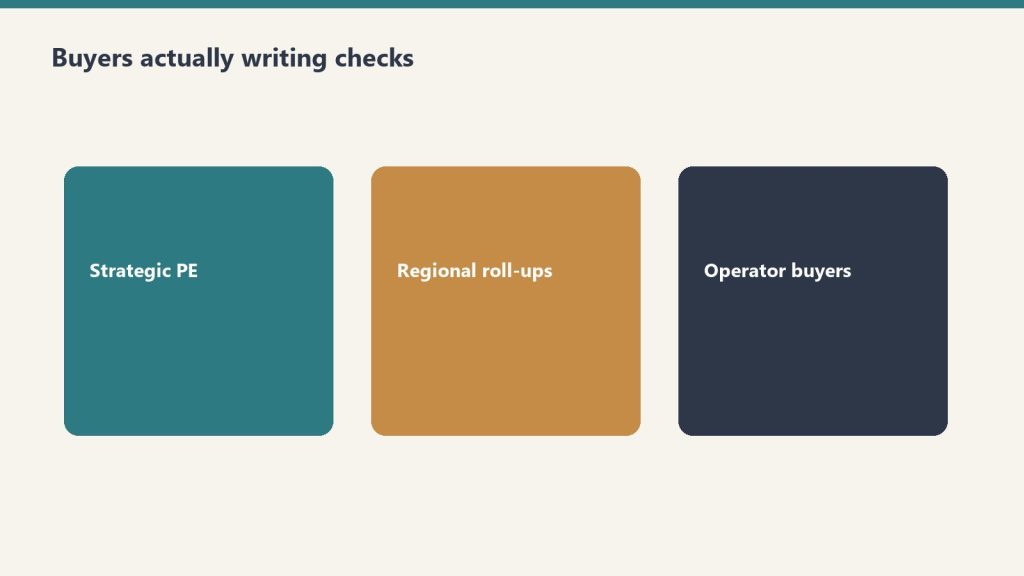 Three buyer types: strategic PE, regional roll-ups, operator buyers