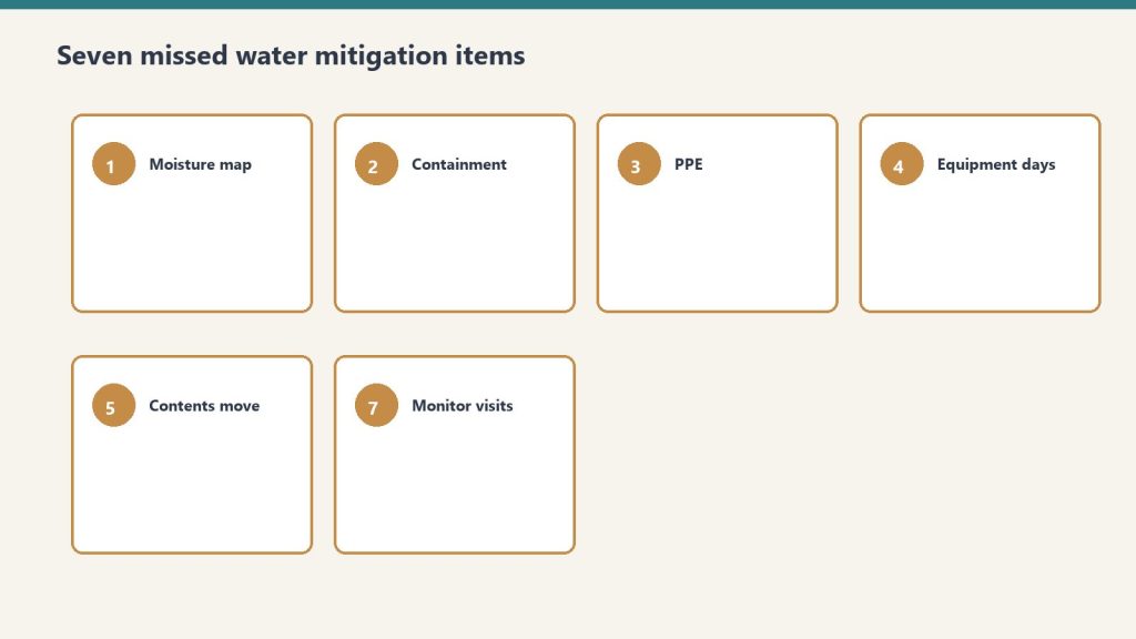 Seven cards of commonly performed but unbilled mitigation items