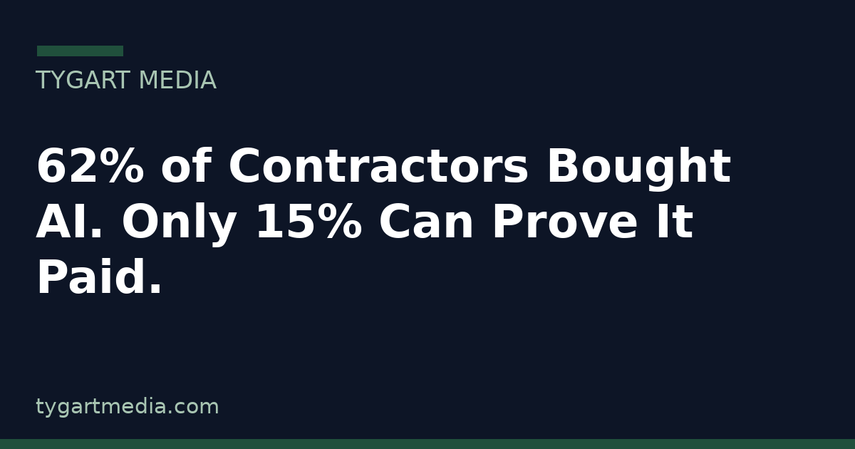 62% of Contractors Bought AI. Only 15% Can Prove It Paid.